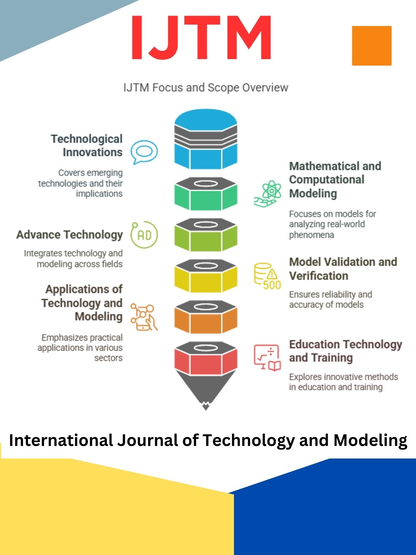					View Vol. 4 No. 3 (2025)
				